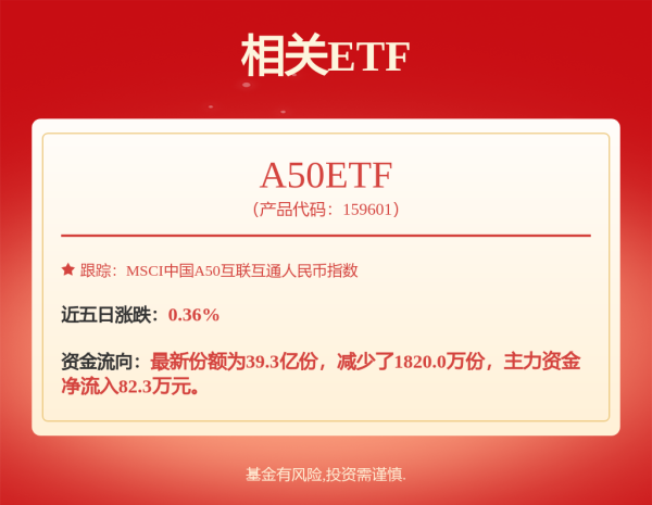 云谷策略 刚刚，降息了！六大行集体下调！