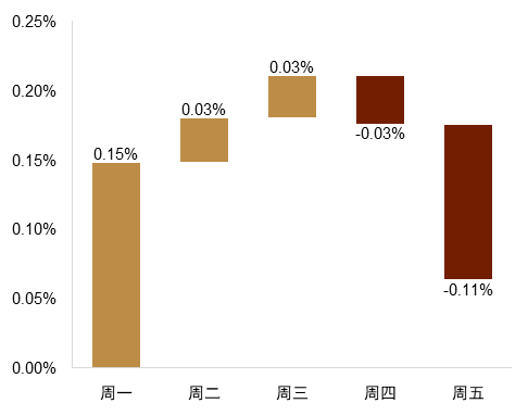 资料来源：Bloomberg，中金公司研究部