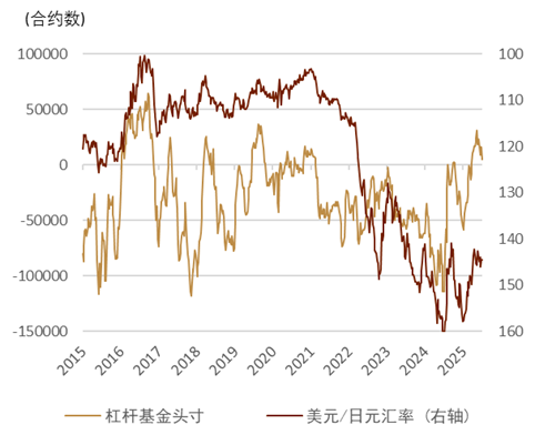 资料来源：Bloomberg，中金公司研究部