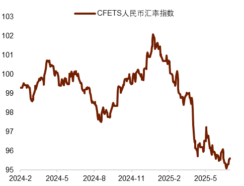 资料来源：Wind，中国人民银行，中金公司研究部