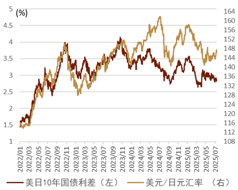 资料来源：