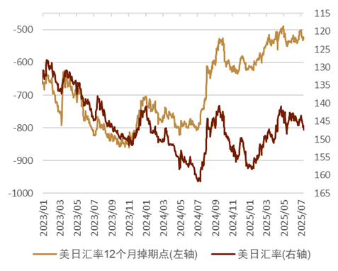 资料来源：