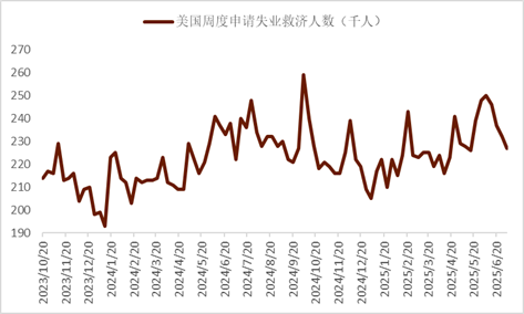 资料来源：