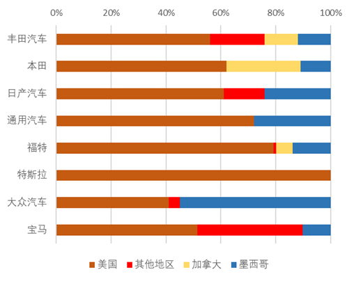 资料来源：