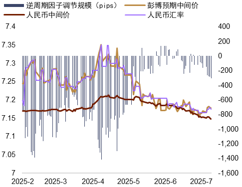资料来源：Bloomberg，中金公司研究部
