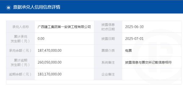 信德 广西建工集团第一安装工程有限公司票据逾期余额1.83亿元