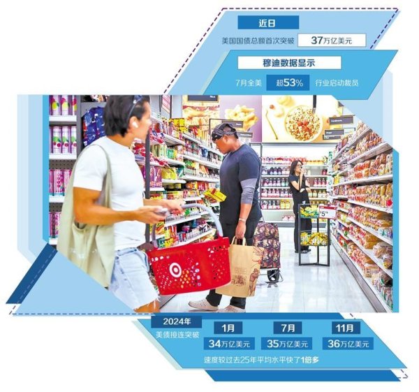拉伯配资 经济日报：美债“升升不息”威胁全球经济