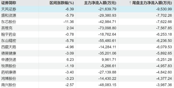 永华证券 凯尔达：股东拟询价转让公司5%股份