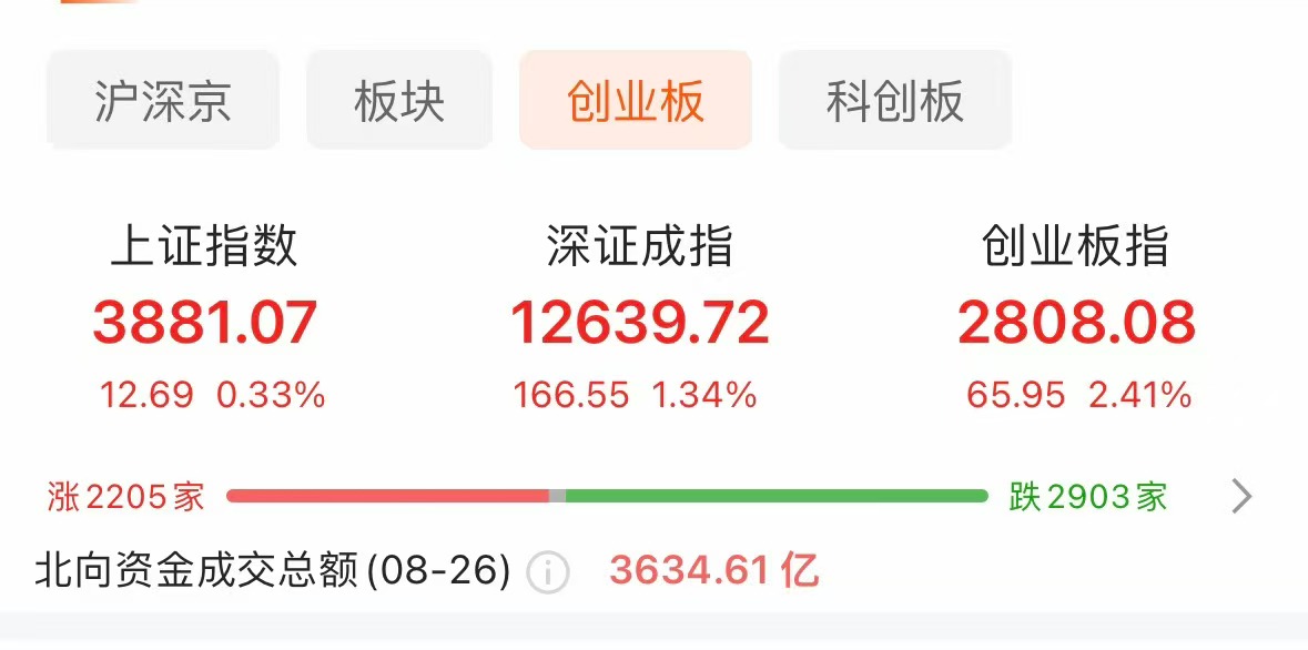 来源：choice金融终端