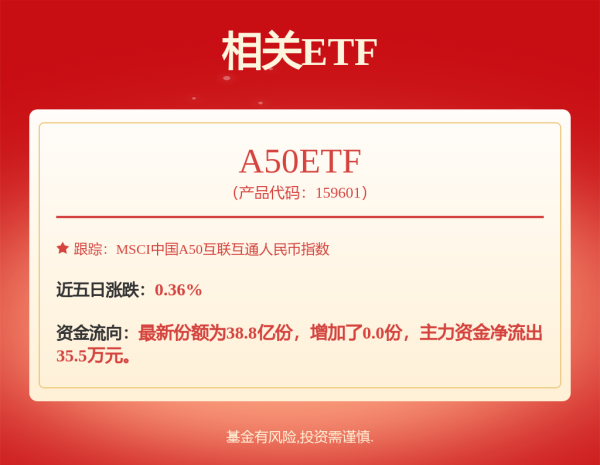 旺发速配 中小企业迎来“尚方宝剑”，多家车企承诺账期不超60天